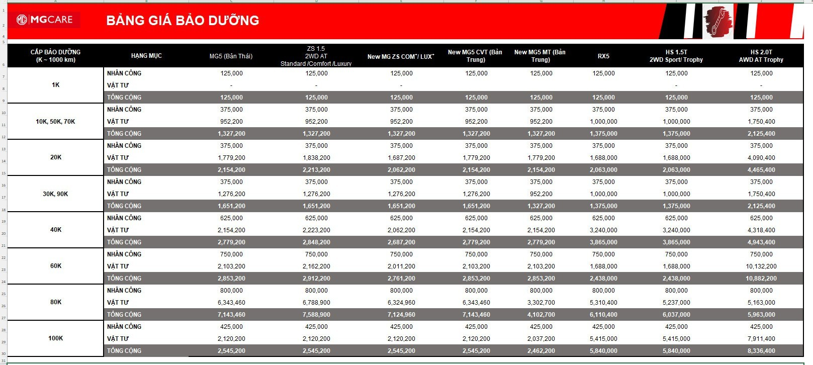 Bảo dưỡng xe MG